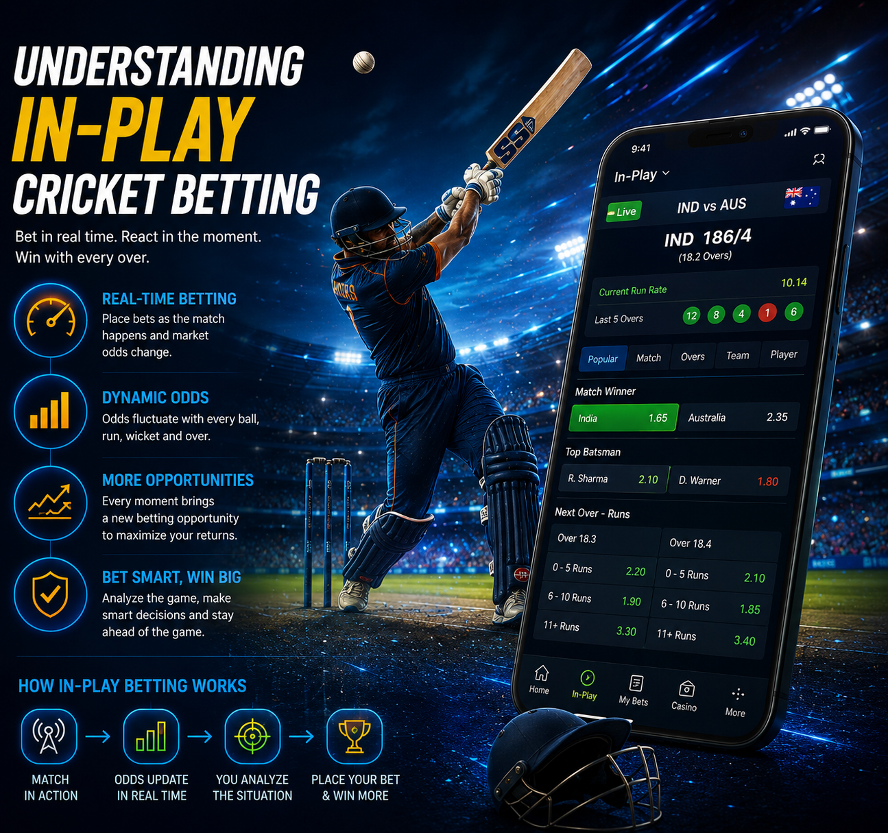 In-Play Cricket Betting