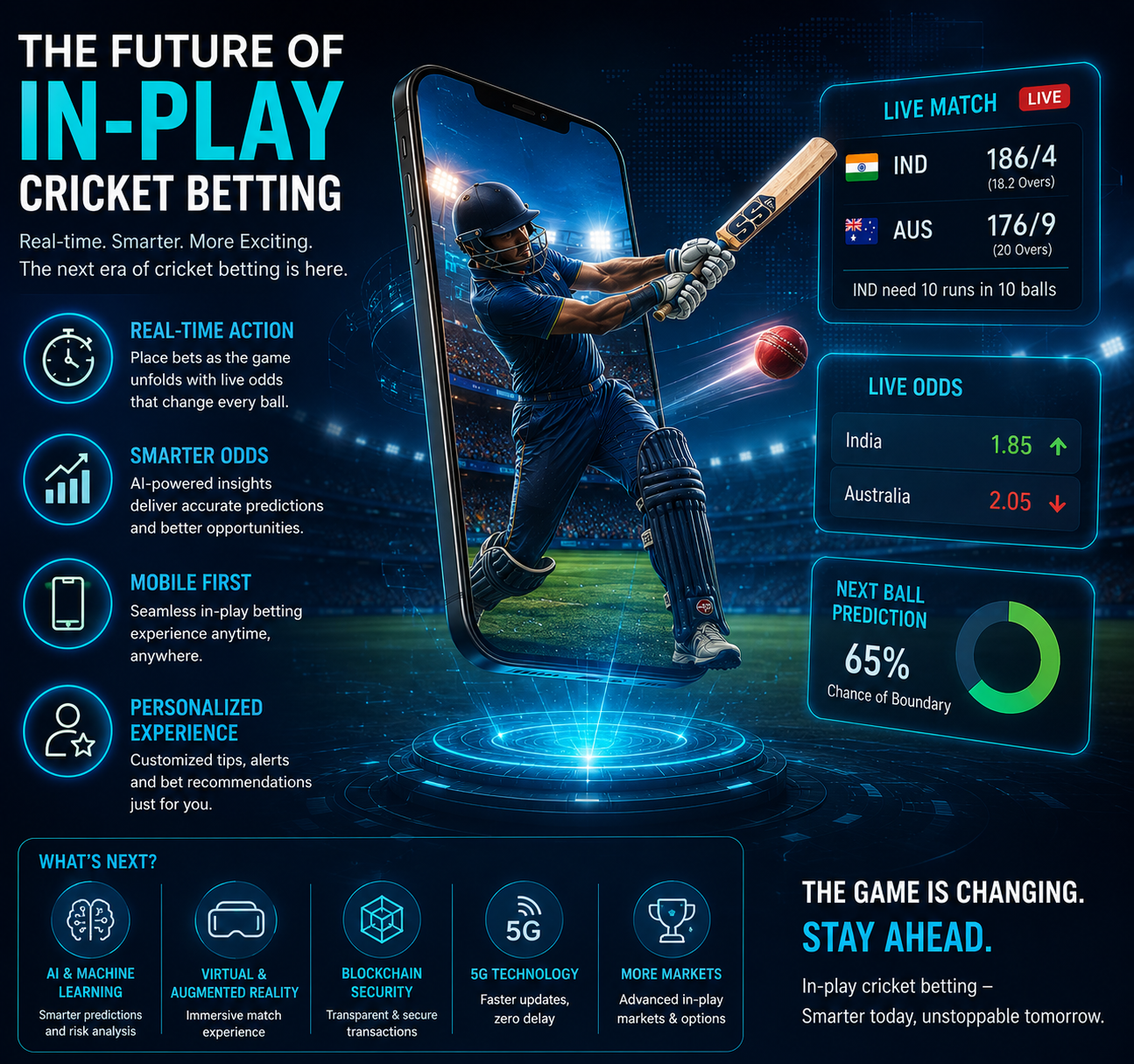 The Future of In-Play Cricket Betting
